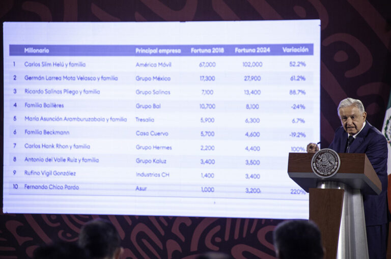 amlo
