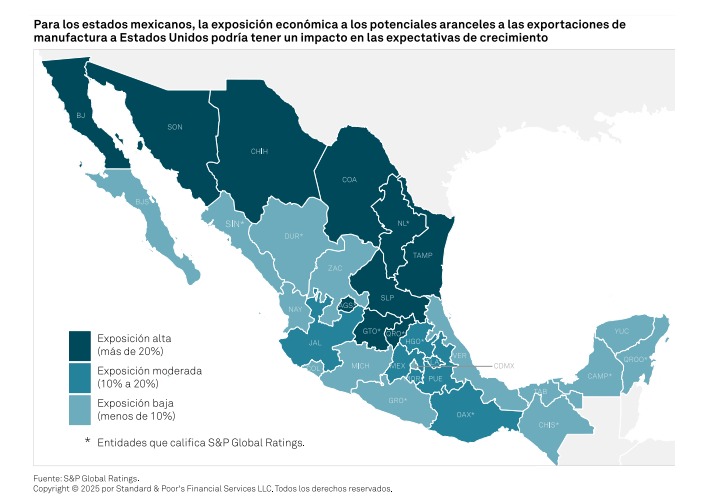 Aranceles en Tlaxcala