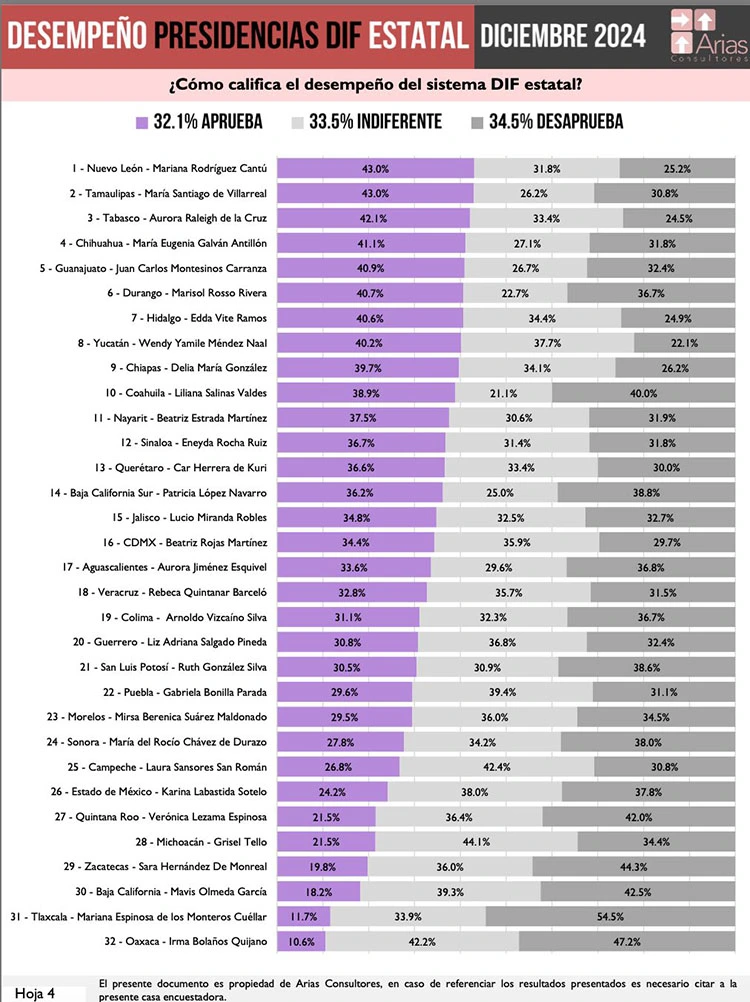 Mariana Cuellar busca posicionarse