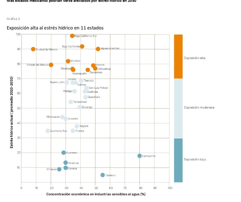 Estrés hídrico en Tlaxcala podría provocar escasez de agua en 2050 2 estrés hídrico en Tlaxcala