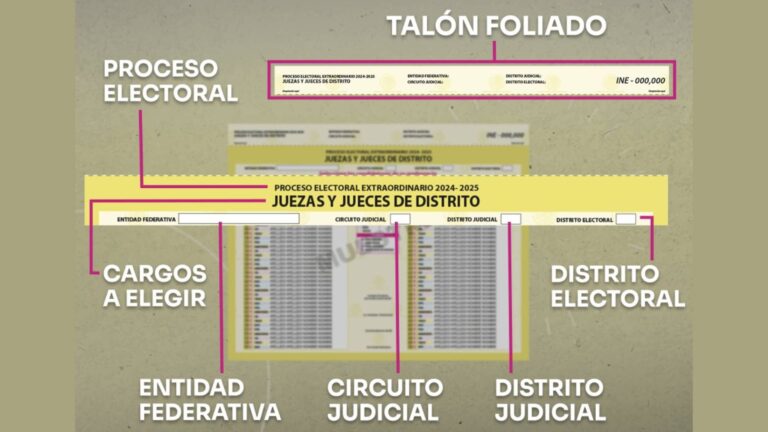 En la Boleta Amarilla del INE se elegirán 5 jueces de Distrito en Tlaxcala, ¿qué funciones tendrán?