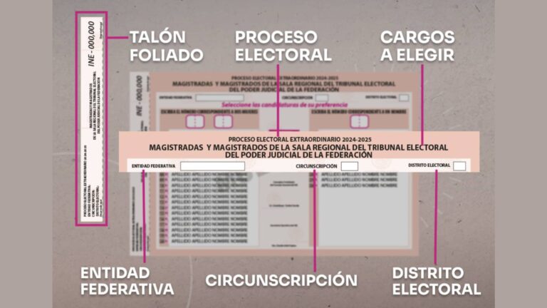En la Boleta Melón del INE, se elegirán 5 magistraturas de la Sala Regional Electoral, ¿Qué hacen y cómo elegir?
