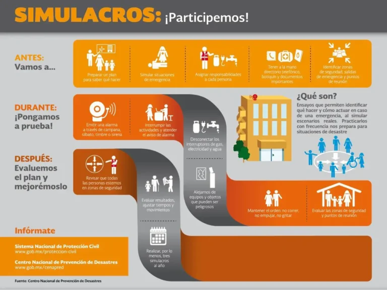 Tlaxcala se Suma al Primer Simulacro Nacional 2025