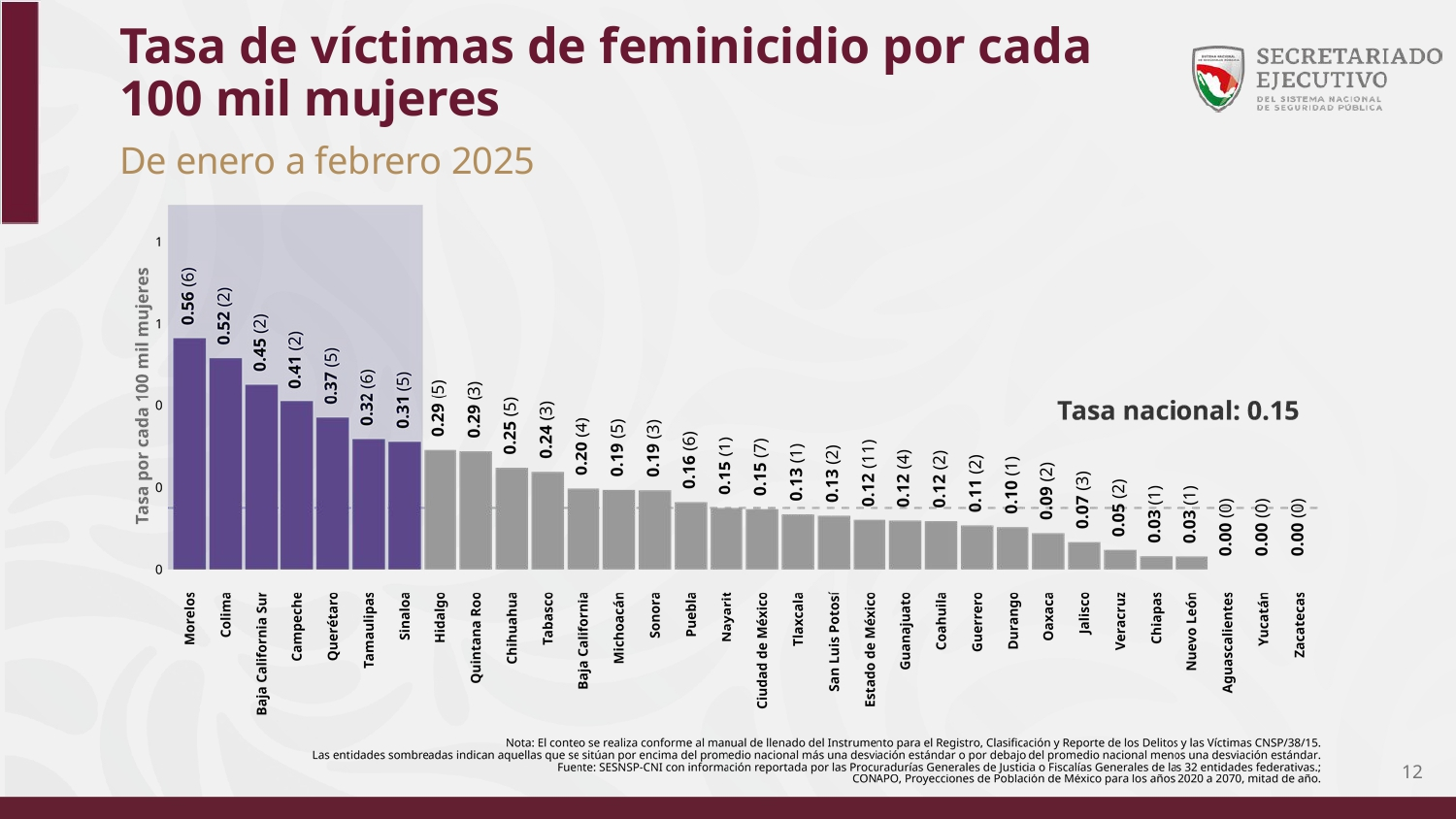 feminicidios en tlaxcala 2025 2