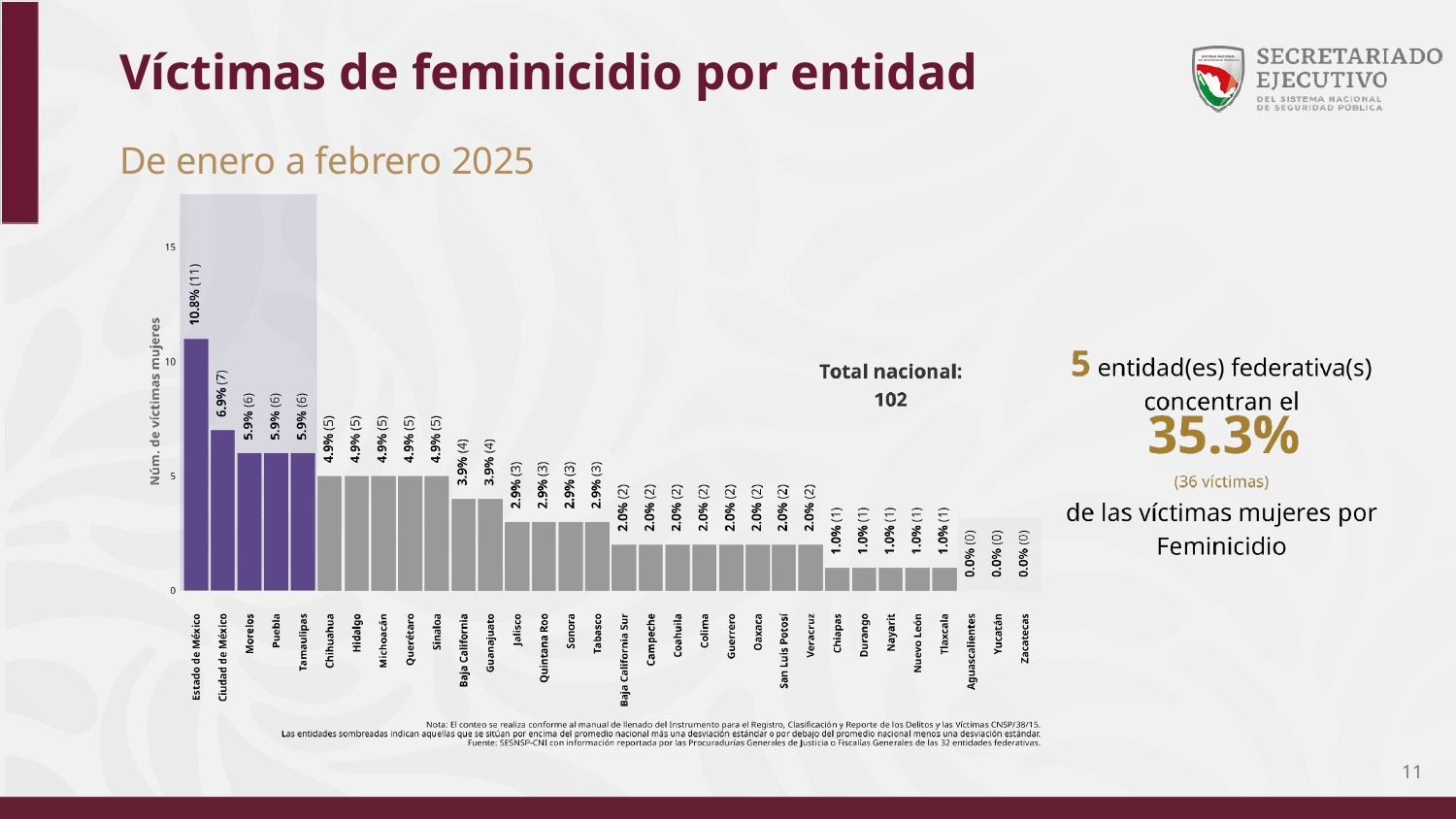 feminicidios en Tlaxcala 2025