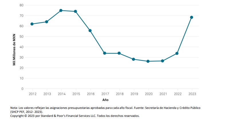 Estrés hídrico en Tlaxcala podría provocar escasez de agua en 2050 3 estrés hídrico en Tlaxcala