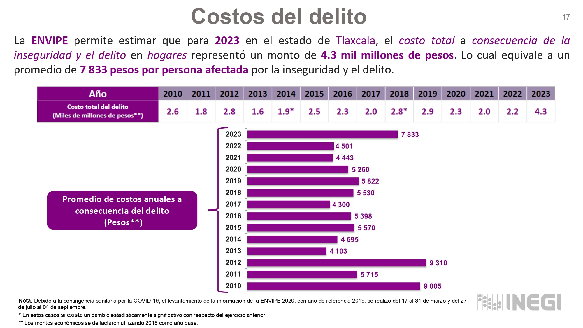 ¿Normalizaremos los segundos pisos en Tlaxcala? Urbanización crece y la inseguridad también 5 urbanización en Tlaxcala