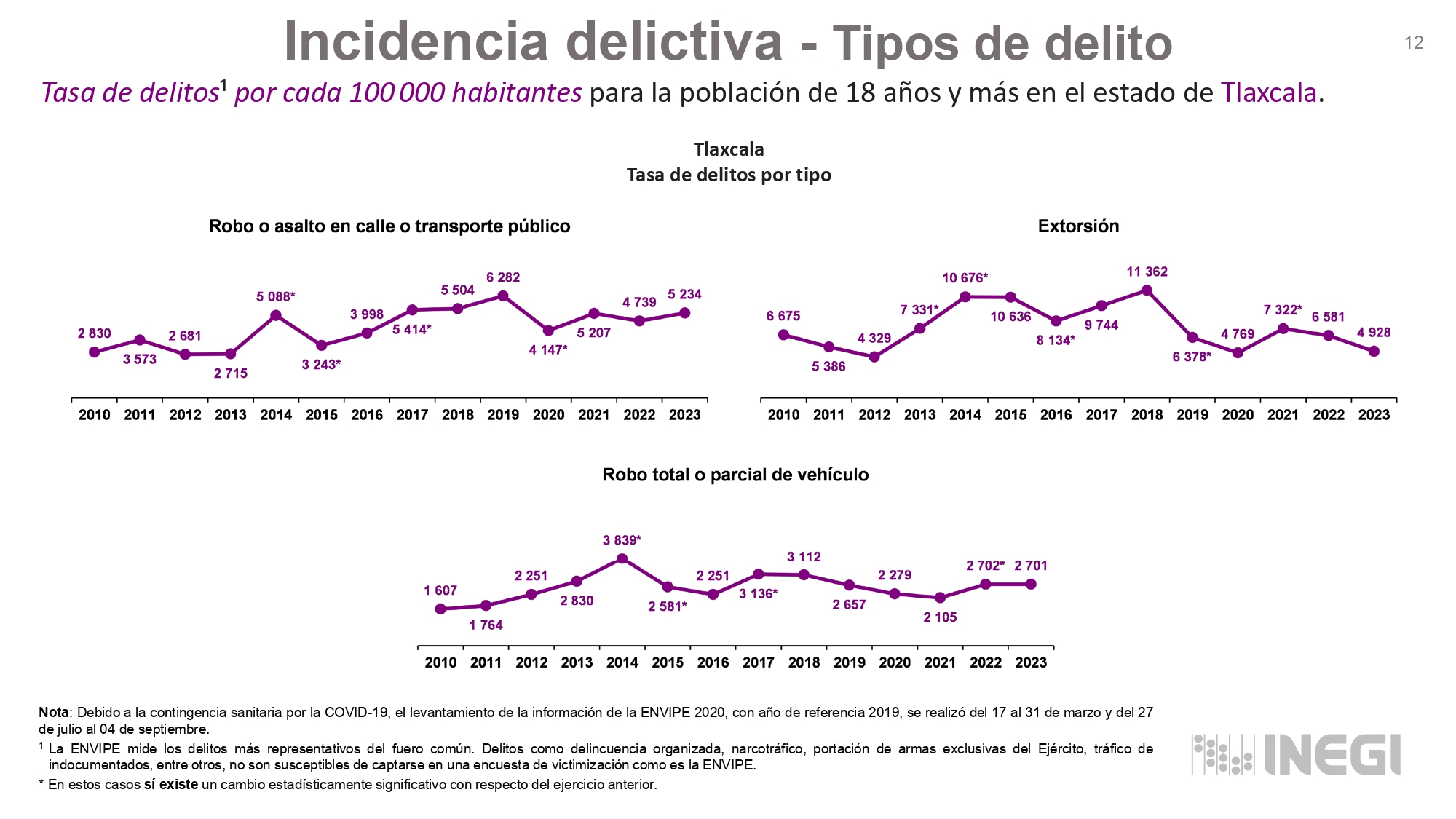¿Normalizaremos los segundos pisos en Tlaxcala? Urbanización crece y la inseguridad también 6 urbanización en Tlaxcala