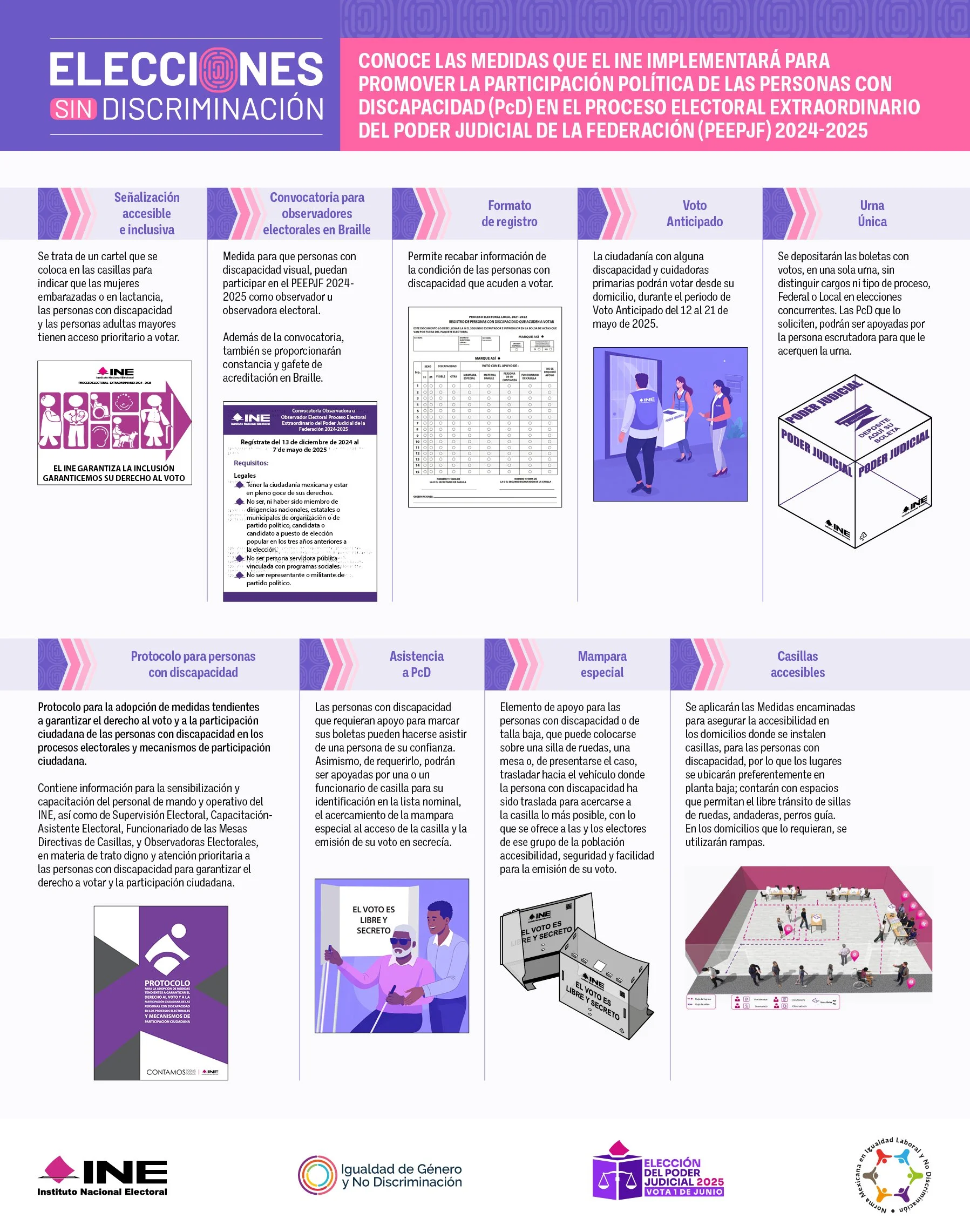 candidatos a magistrados en Tlaxcala