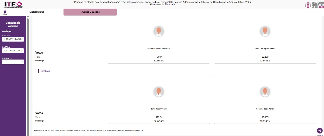 Gabriela Flores Domínguez, la única que le ganó al acordeón oficial y al nepotismo Carro Roldán 1 Gabriela Flores Domínguez