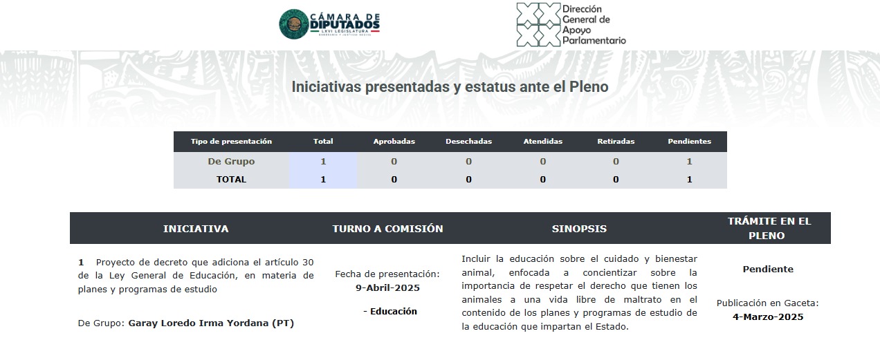 FALSO que Garay Loredo trabaje temas prioritarios para el país con su desempeño legislativo 3 Irma Yordana Garay Loredo