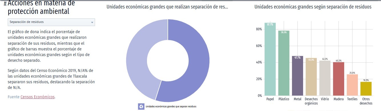 Adiós vertederos: La oportunidad de Tlaxcala para transformar en recurso la basura que hoy entierra 3 basura