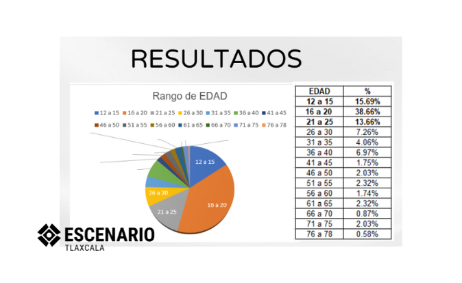 Ciudad de la Juventud: solo el 3 % de los encuestados pidió alberca, pero será una de las obras más costosas del recinto 1 1 1