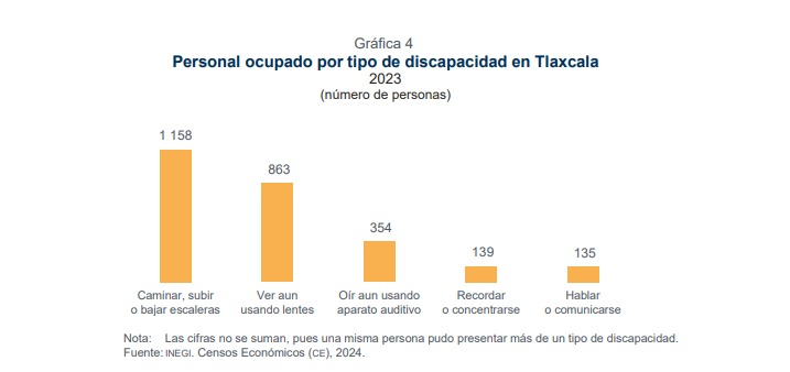 Comunidad Sorda en Tlaxcala