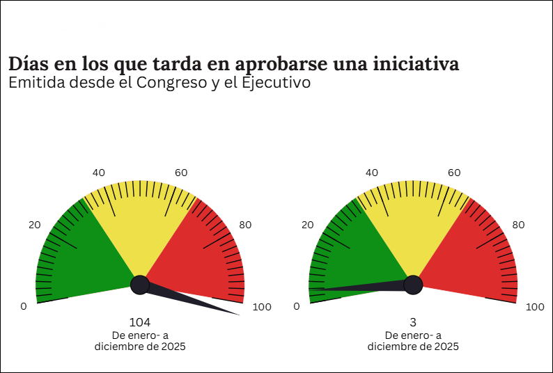 Copy of Homicidios totales