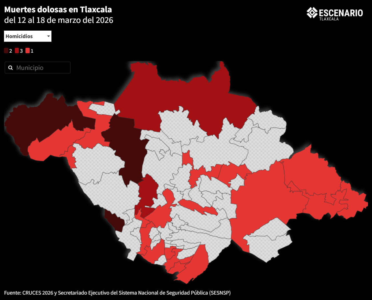 Se suman 5 casos de homicidios dolosos en la entidad; en total van 31 muertes dolosas | CRUCES 2026