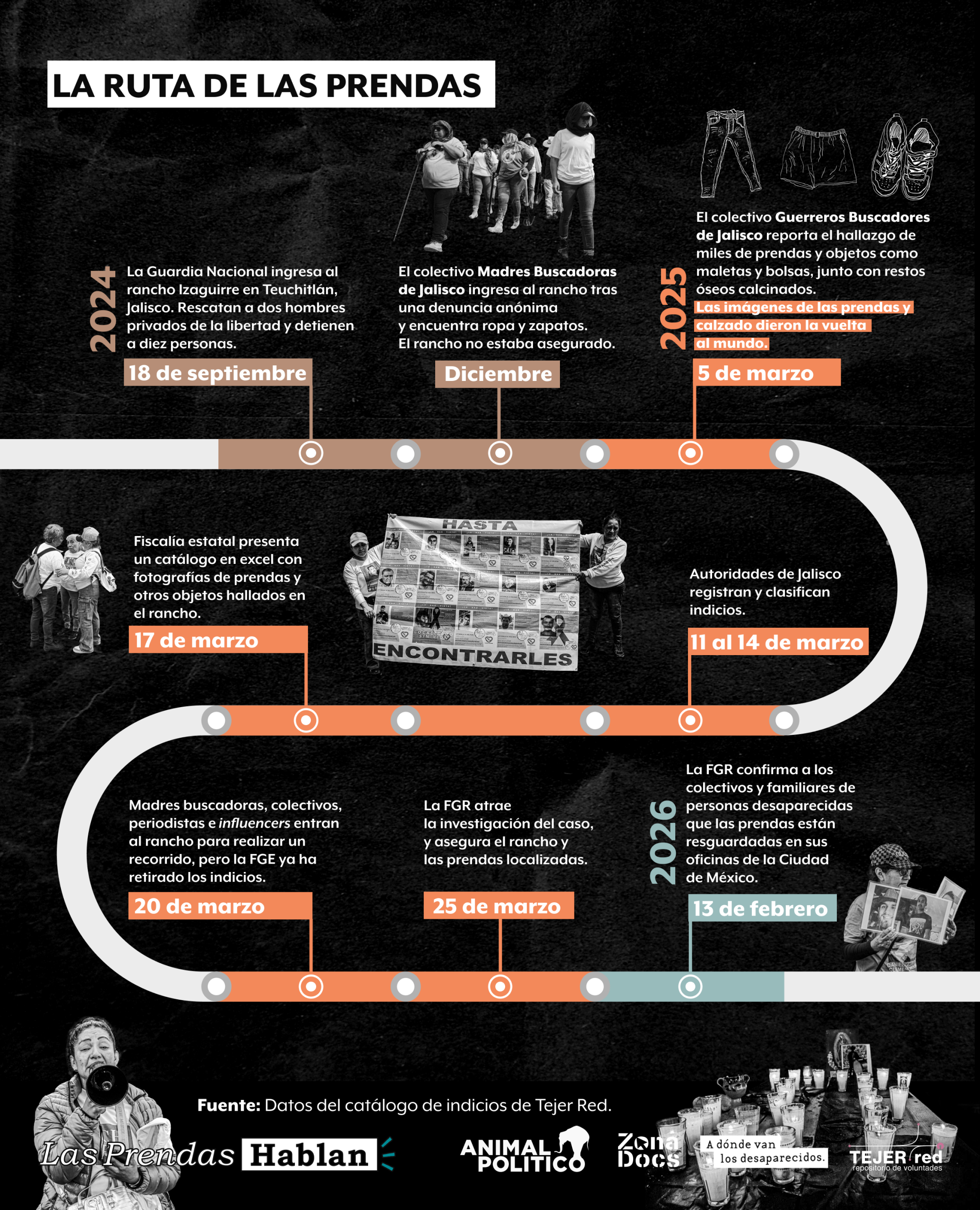 03 grafico ruta scaled