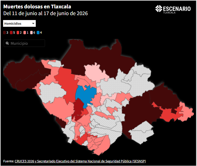 CRUCES 2026 | De 76 muertes violentas, 67 son homicidios dolosos; segunda semana de junio registra un caso