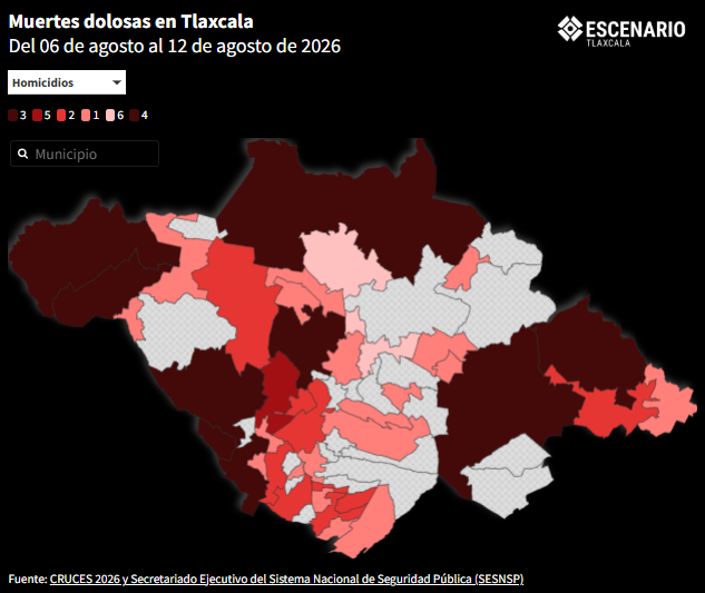 CRUCES 2026 | 40 de 60 municipios de Tlaxcala registran homicidios dolosos; Apizaco y Atlangatepec, los más violentos con 6